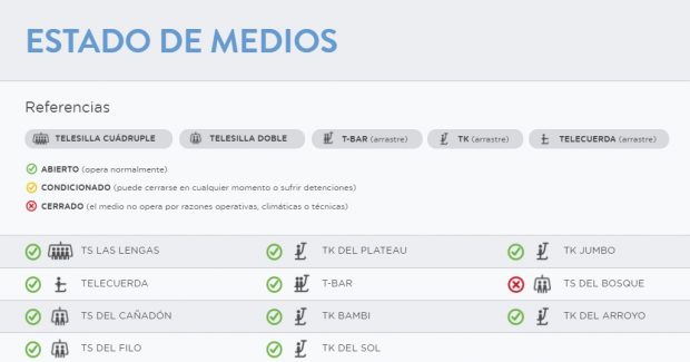 medios